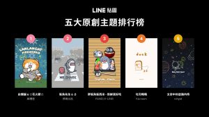▲2021 LINE貼圖五大原創主題排行榜：白爛貓、鯊魚先生、胖鯊魚鯊西米奪前三席次。（圖／LINE提供）