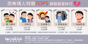 杜絕親密暴力關係 肢體、精神暴力一樣可怕。(圖/Social Lab社群實驗室提供) ▲杜絕親密暴力關係 肢體、精神暴力一樣可怕。(圖/Social Lab社群實驗室提供)