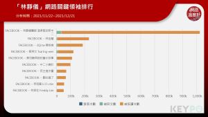 ▲「林靜儀」網路關鍵領袖排行（圖／網路溫度計提供）