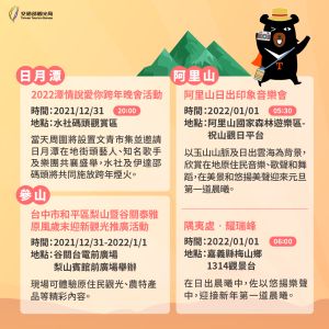 ▲交通部觀光局特別彙整6個國家風景區，以及3個觀光遊樂業者，辦理2021-2022年賞夕陽、跨年及迎曙光活動資訊。（圖／交通部觀光局提供）