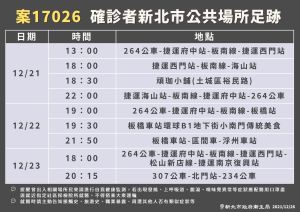 ▲板橋新增1例本土個案。(圖/新北市政府提供) ▲板橋新增1例本土個案。(圖/新北市政府提供)
