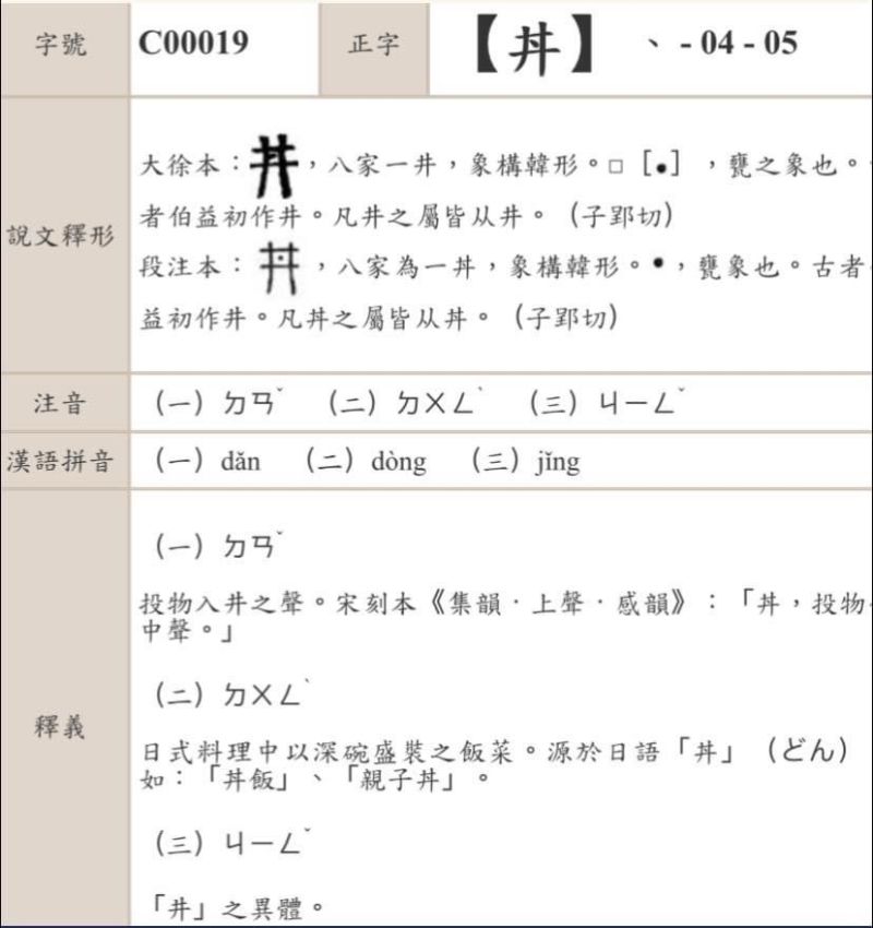 ▲太多人念「丼ㄉㄨㄥˋ」飯，教育部異體字字典從善如流，增加新注音與釋義。（圖／翻攝自教育部異體字字典）