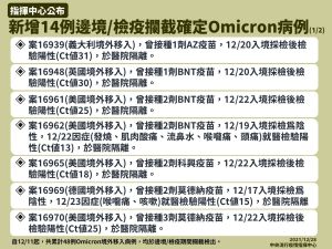 ▲邊境攔截Omicron病例。（圖／指揮中心提供）