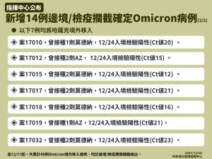 ▲邊境攔截Omicron病例。(圖/指揮中心提供) ▲邊境攔截Omicron病例。(圖/指揮中心提供)