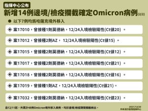 ▲邊境攔截Omicron病例。（圖／指揮中心提供）