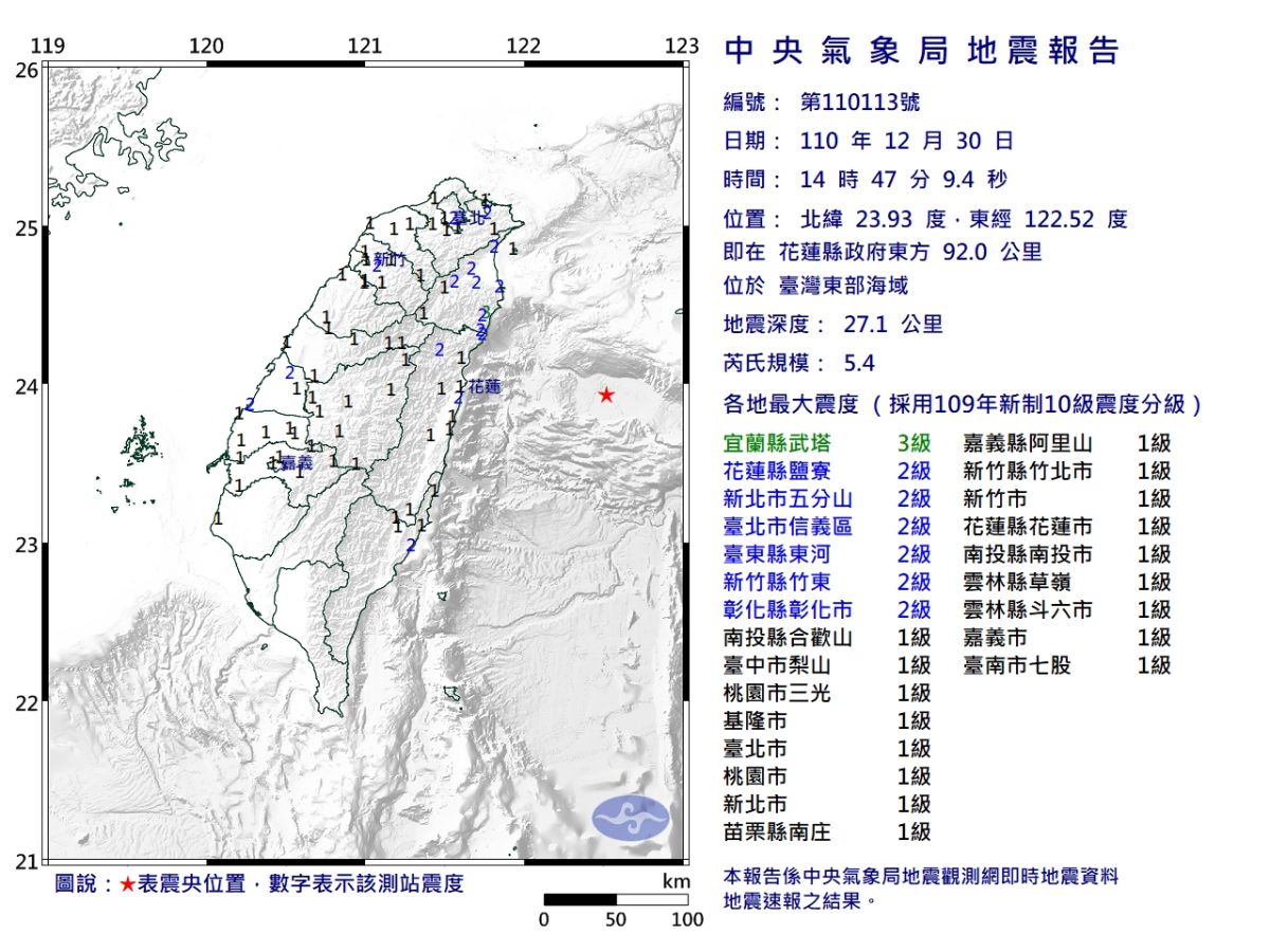 ▲今天下午14點47分，發生有感地震，台北明顯搖晃，氣象局表示，本次有感地震，芮氏規模5.4，震央在臺灣東部海域深27km，最大震度在宜蘭有3級。（圖／氣象局提供）