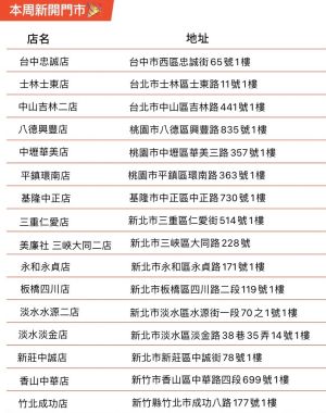 ▲蝦皮店到店逐步恢復收費,同時也積極展店拓點,本周就新開16間門市。(圖/取自蝦皮購物) ▲蝦皮店到店逐步恢復收費,同時也積極展店拓點,本周就新開16間門市。(圖/取自蝦皮購物)