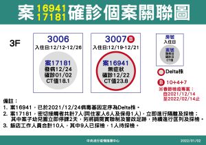 ▲北市防疫旅館2住客確診，恐為群聚感染。（圖／指揮中心）