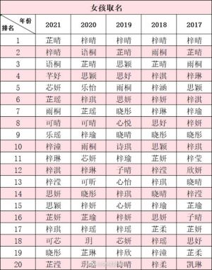 ▲中國廣東省佛山市2021年數據顯示，新生男嬰取名「梓豪」最多，女嬰則是「芷晴」。（圖／翻攝自央視微博）