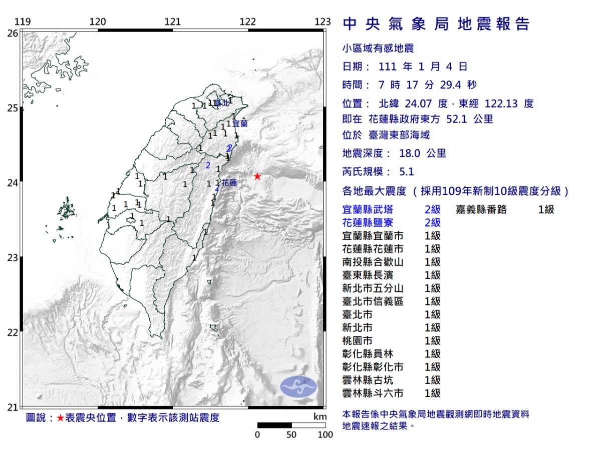 地牛又翻身！今晨07:17有感地震　芮氏規模5.1
