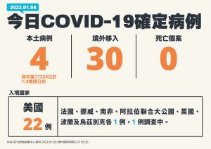 ▲指揮中心說明最新疫情統計病例。(圖/指揮中心) ▲指揮中心說明最新疫情統計病例。(圖/指揮中心)