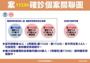 ▲指揮中心說明案17230最新疫調。(圖/指揮中心) ▲指揮中心說明案17230最新疫調。(圖/指揮中心)