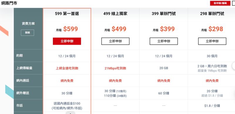 ▲遠傳電信近期於網路門市推出限時「499吃到飽」方案。（圖／翻攝自遠傳電信官網）