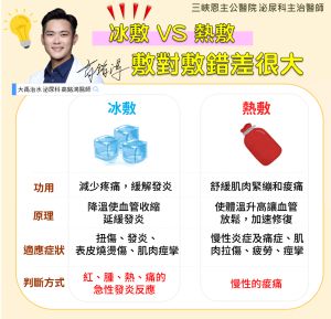 高銘鴻醫師教民眾如何選擇冰敷或熱敷。(圖/截取自高銘鴻醫師FB) ▲高銘鴻醫師教民眾如何選擇冰敷或熱敷。(圖/截取自高銘鴻醫師FB)