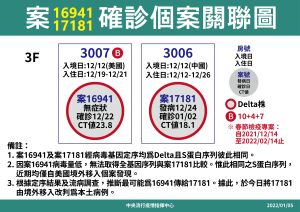 ▲指揮中心說明1境外移入改判本土病例。（圖／指揮中心）