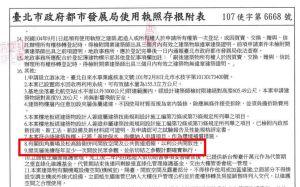 陶朱隱園可能變公園 ▲根據北市府都發局開立的使用執照中,明確指出陶朱隱園