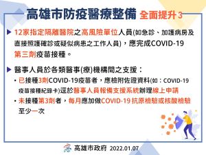 因應當前北部Omicron本土疫情風險遽增,高市啟動第一波醫院加嚴管制措施。(圖/高雄市衛生局提供) ▲因應當前北部Omicron本土疫情風險遽增,高市啟動第一波醫院加嚴管制措施。(圖/高雄市衛生局提供)