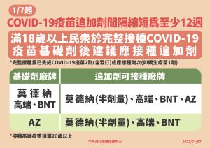 第三劑間隔即起縮短「至少12週」 ▲第三劑間隔即起縮短「至少12週」。(圖/指揮中心)