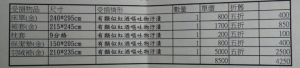 網友貼出飯店列出的賠償清單。(圖/《靠北住宿2.0》) ▲網友貼出飯店列出的賠償清單。(圖/《靠北住宿2.0》)