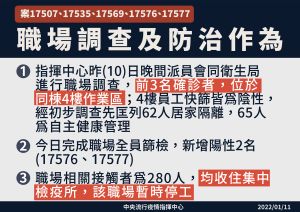 ▲指揮中心說明電子廠停工。(圖/指揮中心) ▲指揮中心說明電子廠停工。(圖/指揮中心)