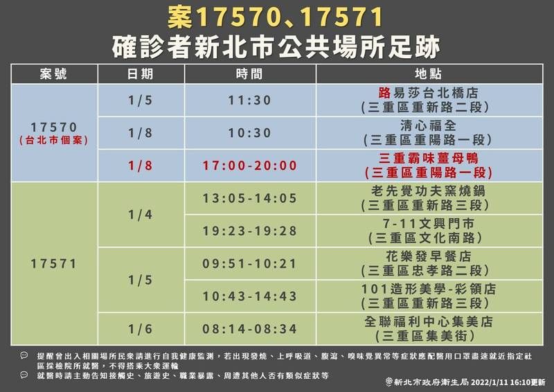 ▲新北市衛生局展開疫調，公佈了確診者的相關足跡。（圖／新北市衛生局提供）