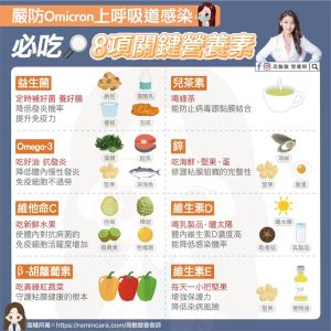 ▲營養師高敏敏分享「8大超強營養素」,讓你從平常就攝取好食物,來增加自身免疫力,不怕Omicron。(圖/高敏敏營養師 授權提供) ▲營養師高敏敏分享「8大超強營養素」,讓你從平常就攝取好食物,來增加自身免疫力,不怕Omicron。(圖/高敏敏營養師 授權提供)