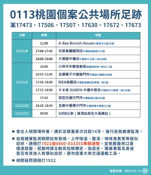 桃園市21處足跡 ▲本土個案在桃園市公共場所足跡。(圖/桃園市衛生局)