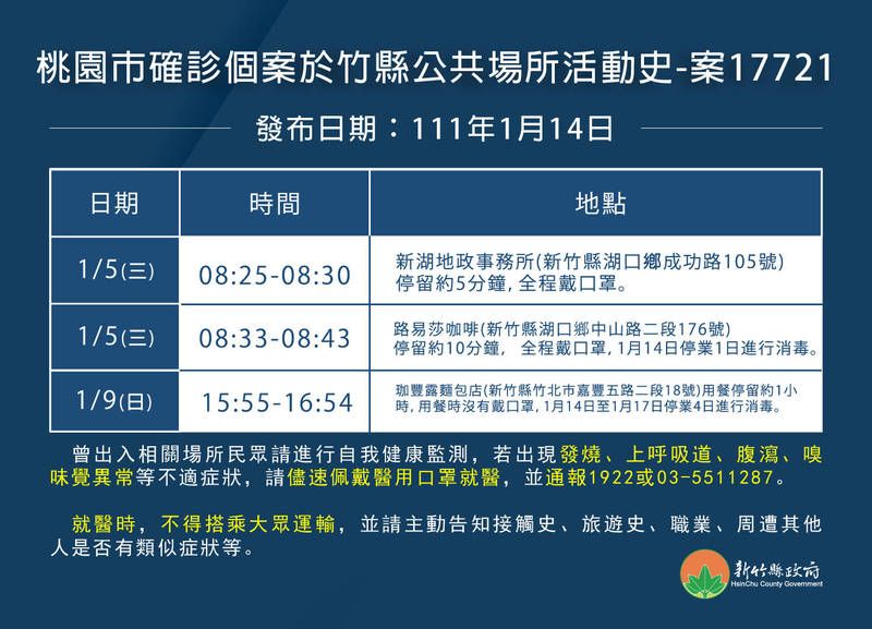 ▲新竹縣政府公布最新確診者足跡。(圖/新竹縣政府)