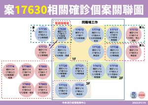 ▲指揮中心說明最新疫況。（圖／指揮中心）