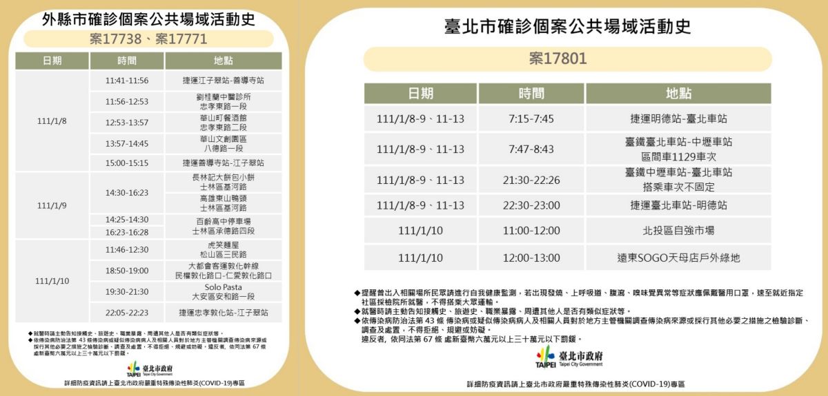 ▲台北市政府14日在防疫記者會上公布一例北市確診案例，與兩例有往返北市的確診案例相關足跡。（圖／台北市政府提供）