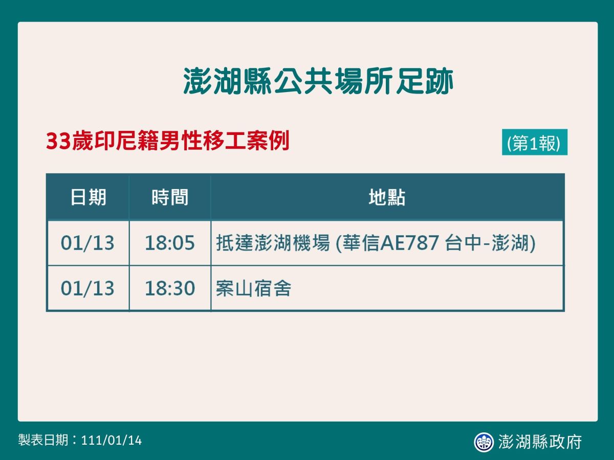 ▲一印尼漁工自台中入境澎湖被驗出確診,澎縣府掌握29名接觸者。(圖/澎湖縣政府)