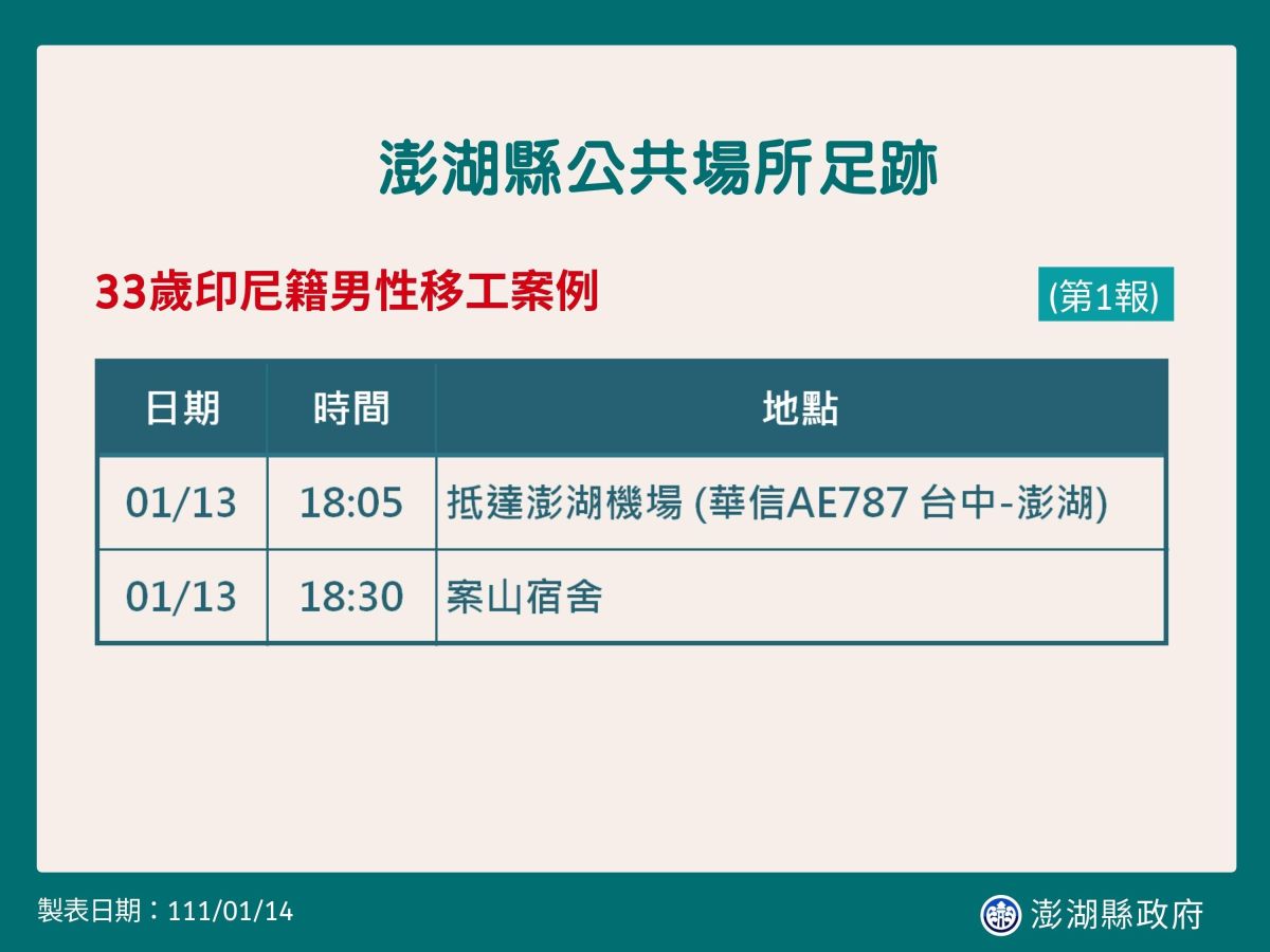 ▲一印尼漁工自台中入境澎湖被驗出確診，澎縣府掌握29名接觸者。（圖／澎湖縣政府）