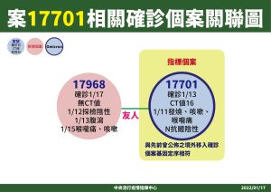 ▲指揮中心說明最新疫況。(圖/指揮中心) ▲指揮中心說明最新疫況。(圖/指揮中心)