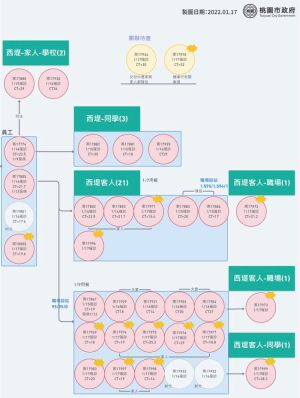 ▲（圖／桃園市政府提供）