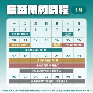 台北市政府宣布從第20期疫苗預約開始,北市相關疫苗施打預約回歸1922預約系統,每週約提供23萬劑疫苗施打量能。 ▲台北市政府宣布從第20期疫苗預約開始,北市相關疫苗施打預約回歸1922預約系統,每週約提供23萬劑疫苗施打量能。(圖/台北市政府提供)