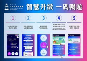 ▲LINE Beacon用於台灣燈會智慧防疫導覽，全面升級為「防疫智慧新燈會」，遊客只要「一碼在手」，就能滿足防疫實名制、享有LINE Beacon個人化智慧導覽體驗，在地店家好康優惠一把抓！（圖／高市府提供）