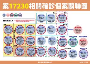 ▲指揮中心說明最新疫情狀況。(圖/指揮中心) ▲指揮中心說明最新疫情狀況。(圖/指揮中心)