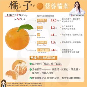 高敏敏分享橘子的營養價值,並提醒民眾外表上的白絲有極大的營養。 ▲高敏敏分享橘子的營養價值,並提醒民眾外表上的白絲有極大的營養。(圖/高敏敏營養師 授權提供)