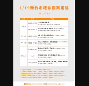 同吃鵝肉染疫！新竹女足跡曝　曾到桃園IKEA、巨城看電影
