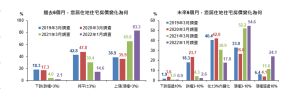 國泰金控公布民眾對於居住地住宅價格變化的調查結果。(圖/國泰金提供) ▲國泰金控公布民眾對於居住地住宅價格變化的調查結果。(圖/國泰金提供)