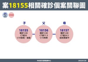 高雄確診案例,個案關聯圖。(圖/中央疫情指揮中心) ▲高雄確診案例,個案關聯圖。(圖/中央疫情指揮中心)