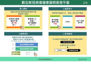 疫苗數位證明認證說明 ▲疫苗數位證明認證說明。(圖/指揮中心)