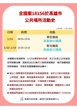 ▲高雄市政府說明最新確診者足跡。(圖/高雄市政府) ▲高雄市政府說明最新確診者足跡。(圖/高雄市政府)