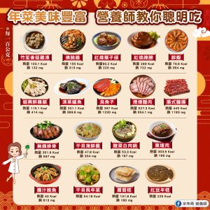 余朱青整理分享,團圓飯中經常出現年菜料理的熱量。(圖/余朱青 營養師FB) ▲余朱青整理分享,團圓飯中經常出現年菜料理的熱量。(圖/余朱青 營養師FB)