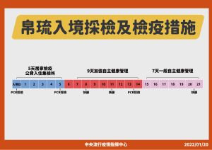 ▲央流行疫情指揮中心台帛旅遊強化檢疫措施。(圖/指揮中心) ▲央流行疫情指揮中心台帛旅遊強化檢疫措施。(圖/指揮中心)