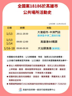 ▲案18186於高雄市公共場所活動使。(圖/高市府提供) ▲案18186於高雄市公共場所活動使。(圖/高市府提供)