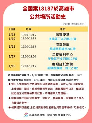 ▲案18187高雄市公共場所活動使。(圖/高市府提供) ▲案18187高雄市公共場所活動使。(圖/高市府提供)