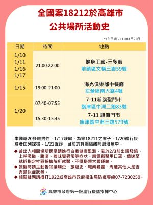 ▲案18212高雄市公共公共場所活動使。(圖/高市府提供) ▲案18212高雄市公共公共場所活動使。(圖/高市府提供)