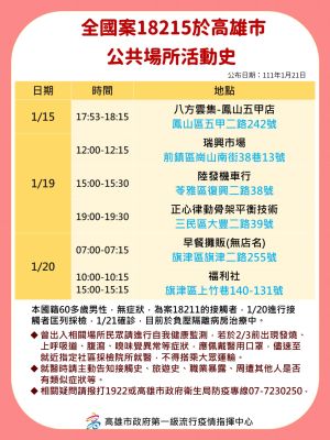 ▲案18151公共公共場所活動使。(圖/高市府提供) ▲案18151公共公共場所活動使。(圖/高市府提供)