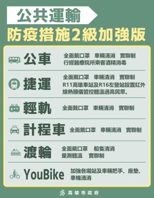 ▲陳其邁宣布市場、觀光景點與公共運輸系統都要採防疫措施二級加強版。（圖／高市府提供）